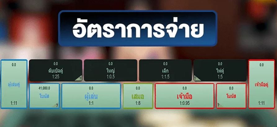 อัตราการจ่ายพนันบาคาร่าออนไลน์